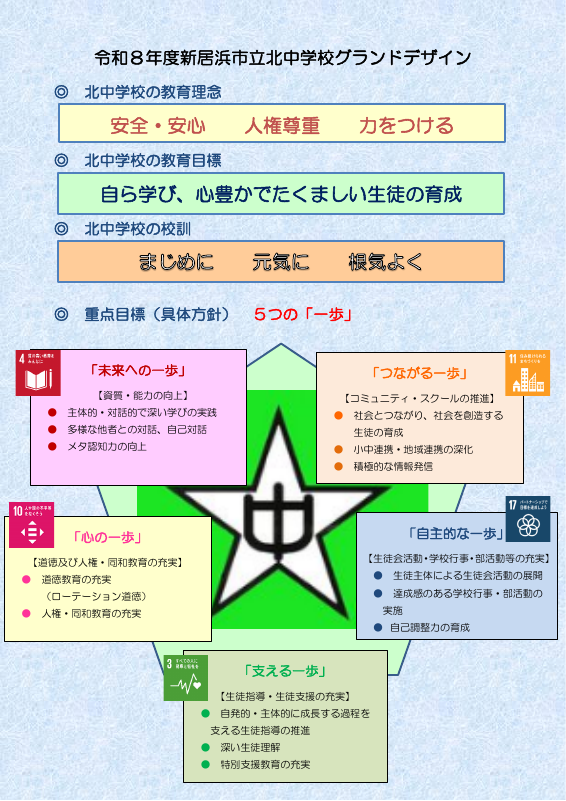 令和８年度北中グランドデザイン.pdfの1ページ目のサムネイル