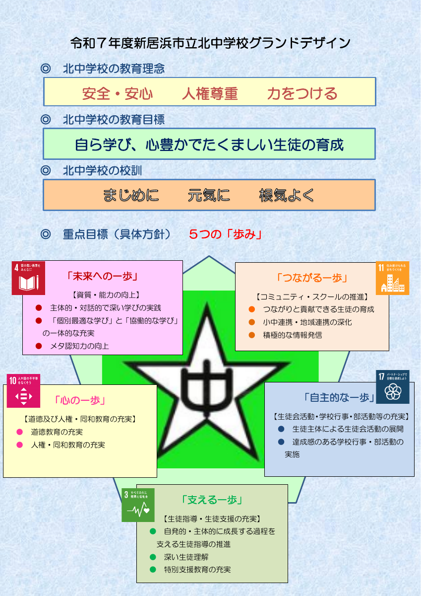 令和７年度新居浜市立北中学校グランドデザイン.pdfの1ページ目のサムネイル