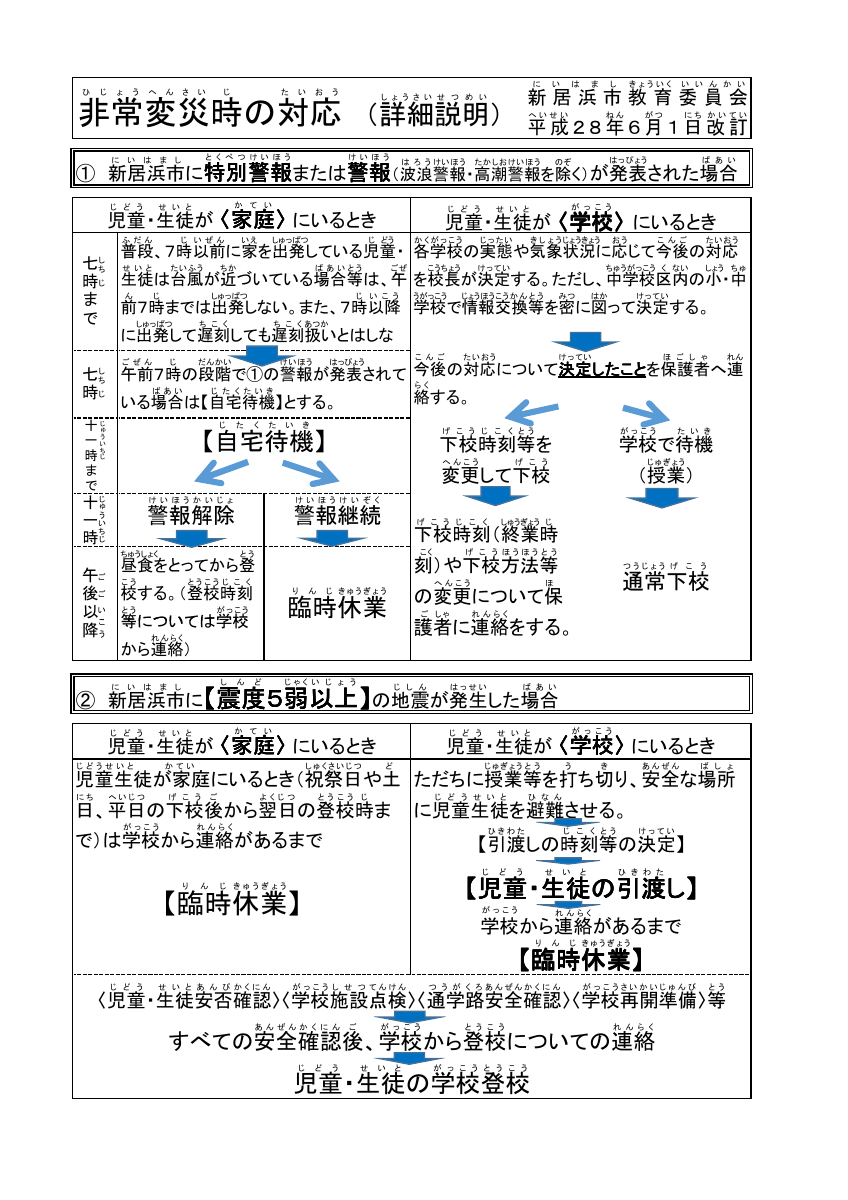 非常変災時の対応②.pdfの1ページ目のサムネイル