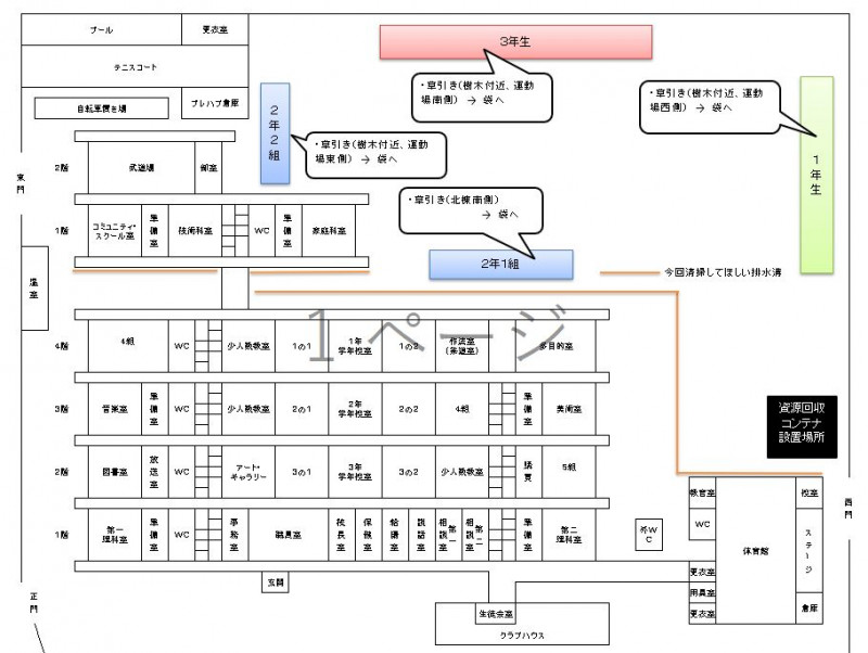 親子奉仕作業　役割図