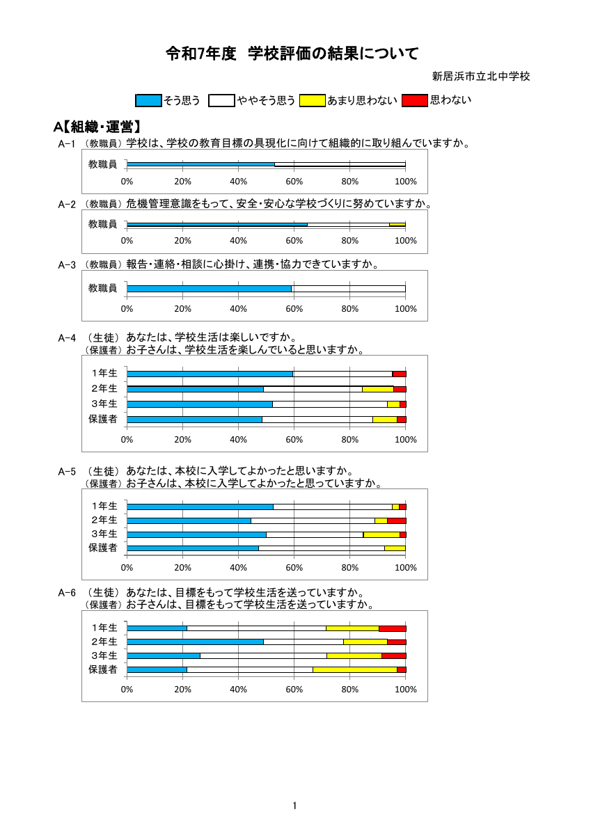 令和7年度学校評価.pdfの1ページ目のサムネイル
